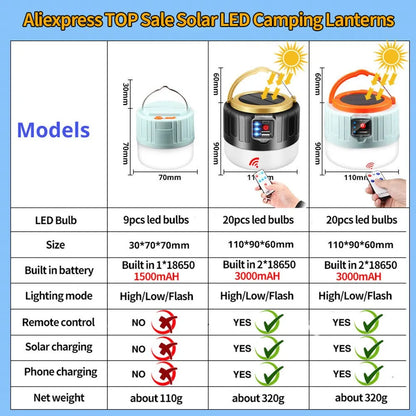 Outdoor Solar LED Camping Lights